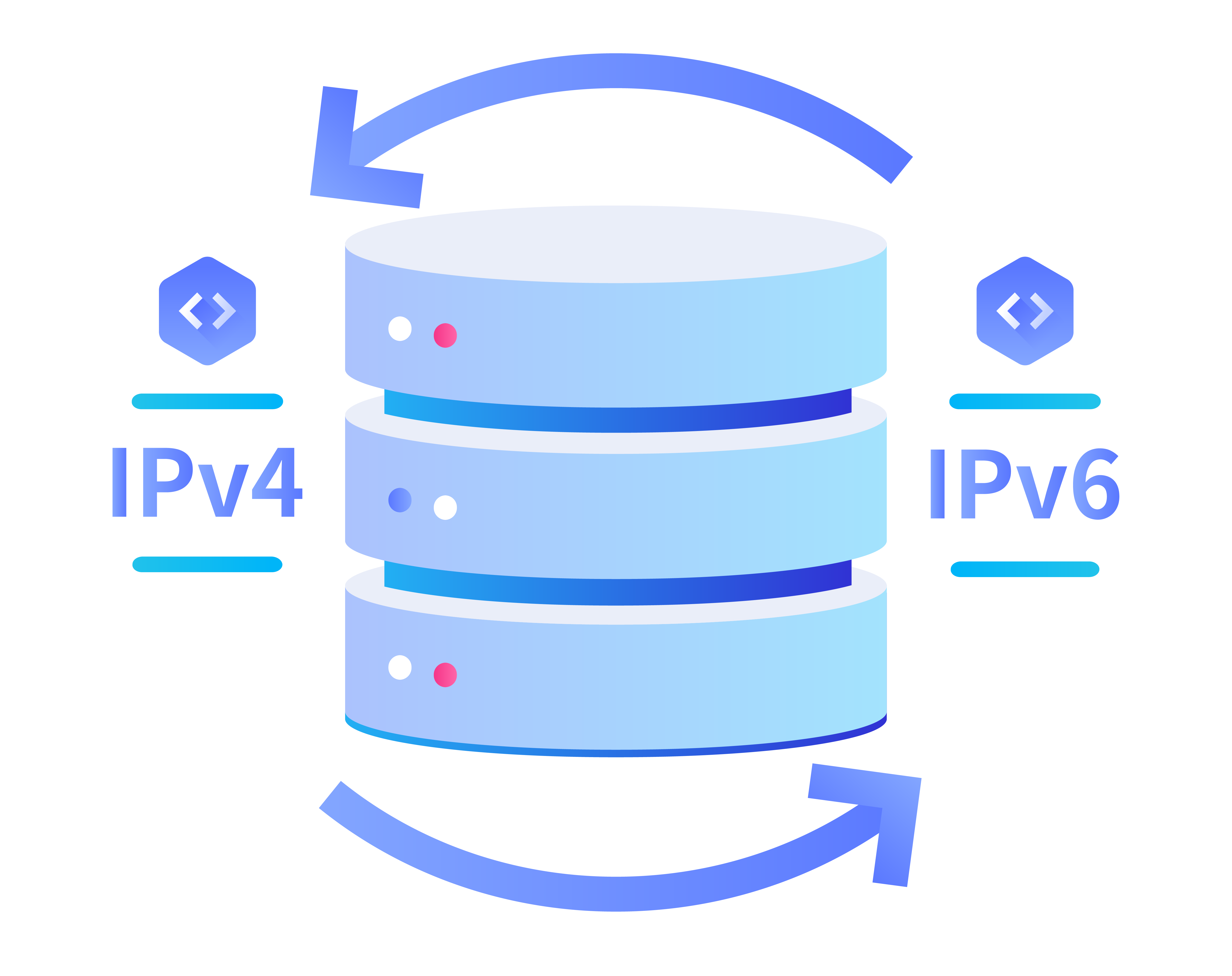 IPv4/IPv6 双栈改造 IPv4/IPv6 双栈改造