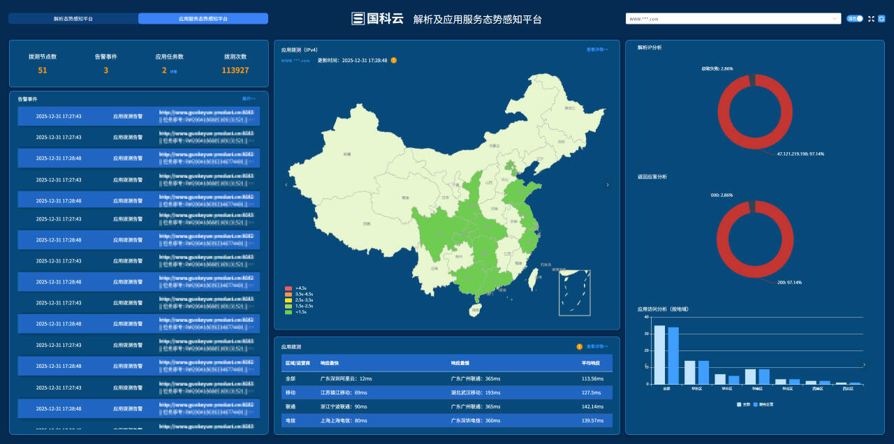 应用服务态势感知平台