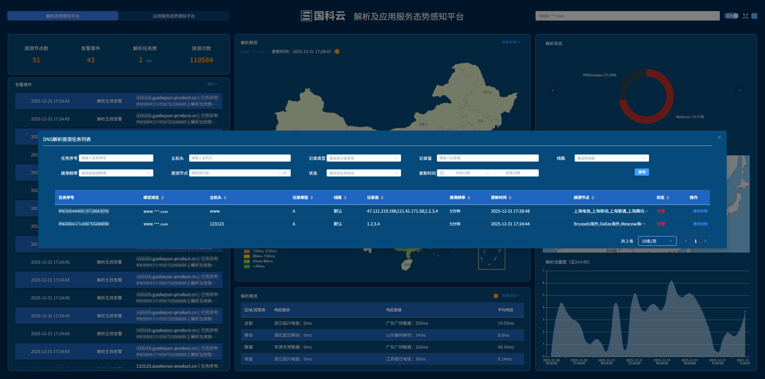 DNS解析任务列表