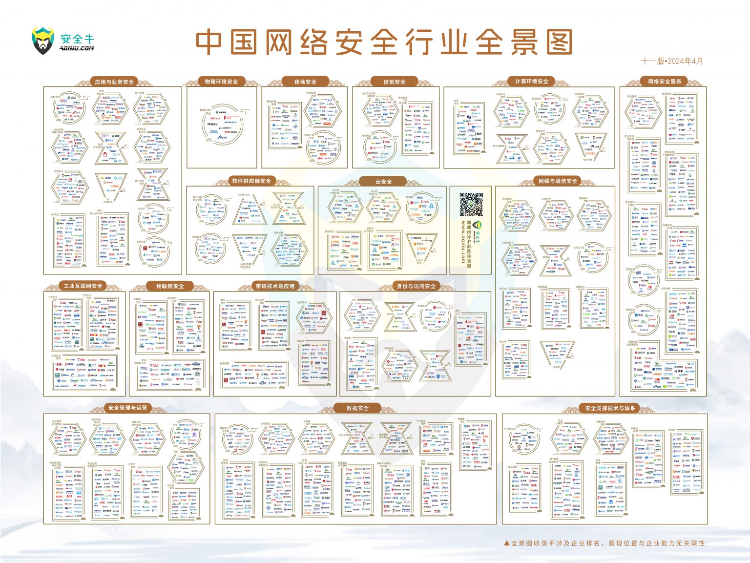 国科云入选安全牛《中国网络安全行业全景图》