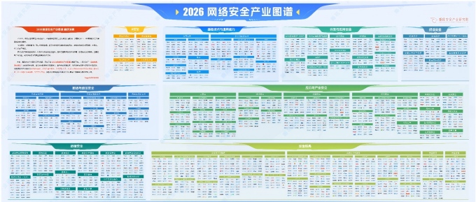 国科云入选嘶吼《2026 网络安全产业图谱》